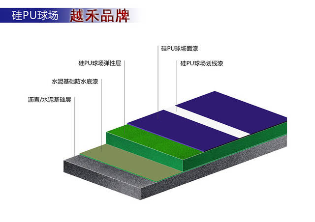 硅pu网球场材料