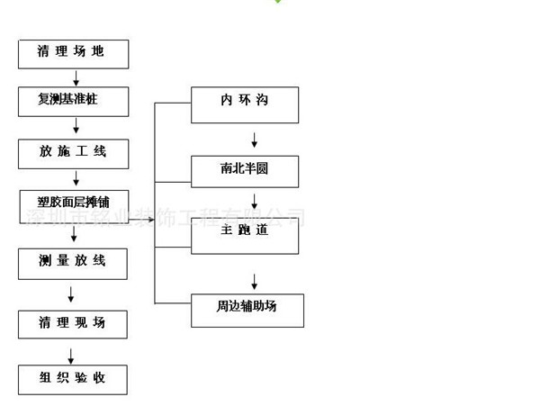 塑胶跑道施工步骤图