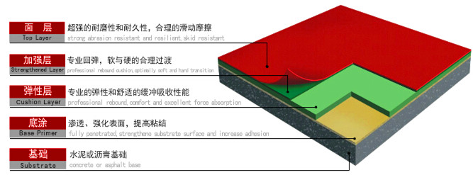连云港橡胶跑道