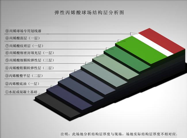 塑胶场地材料