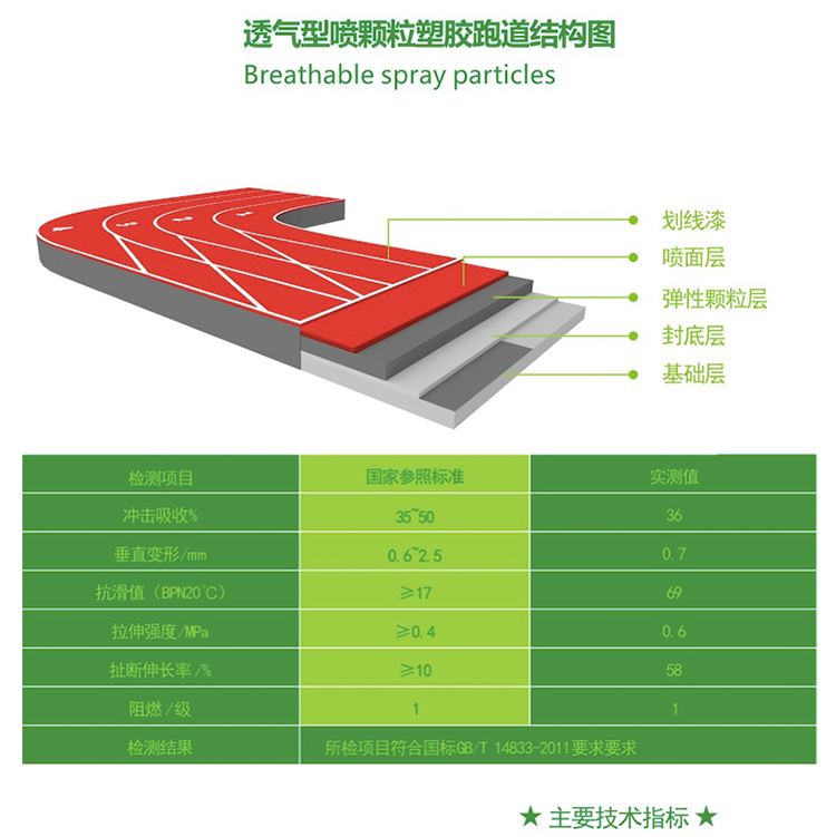 透气型塑胶跑道结构图 透气型塑胶跑道结构图